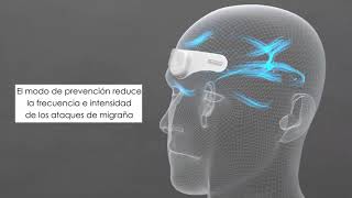 Mynd Tens para alivio de la migraña