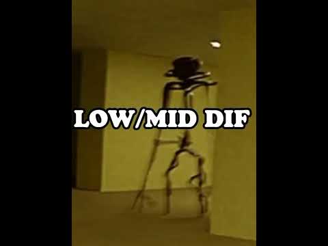 Bacteria Vs Backroom Entity's #shorts