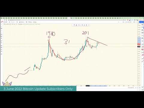 3 June 2022 Silver Update 10 dollars more likely