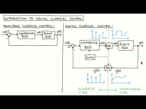 Digital control 1: Overview