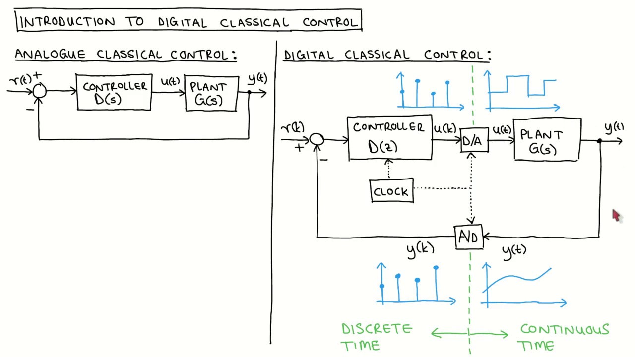 Digital control 1: Overview
