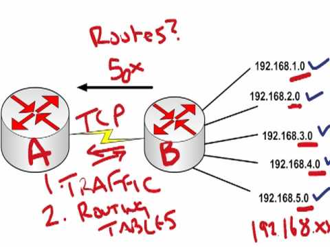 Study Guide for Cisco CCNA l Cisco CCNA simplified for free