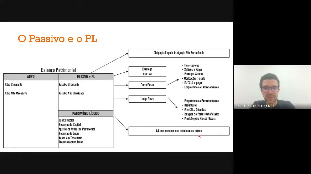 GETP Teoria da Contabilidade 2022 Passivos e PL