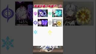 特別仕様の必殺ゲージ#崩壊スターレイル #honkaistarrail #hsrwll #スタレ #崩スタ#starrail #shorts