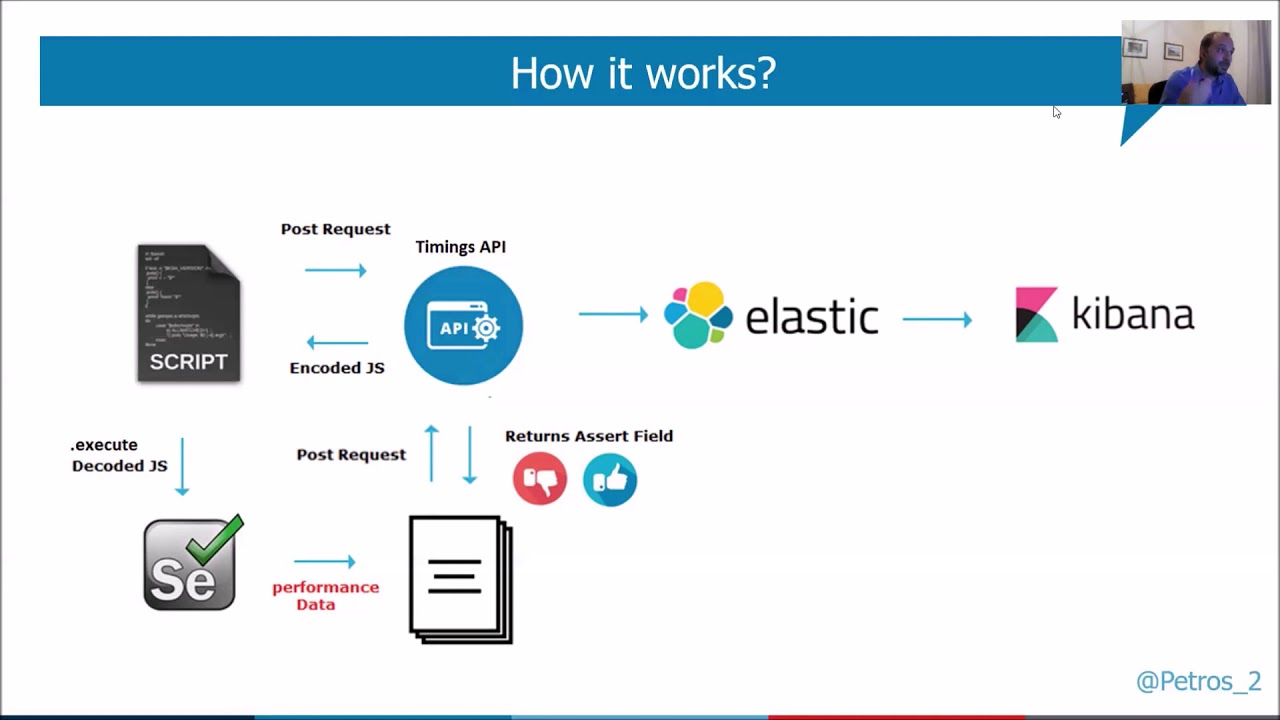Bonus: Performance Assertion during the Functional Testing by Petros Plakogiannis (Greece)