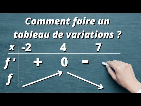 comment construire un tableau de variation d'une fonction