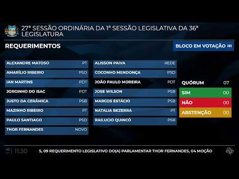 27ª SESSÃO ORDINÁRIA DA 1ª SESSÃO LEGISLATIVA DA 36ª LEGISLATURA - CÂMARA MUNICIPAL DE RUSSAS 02.09