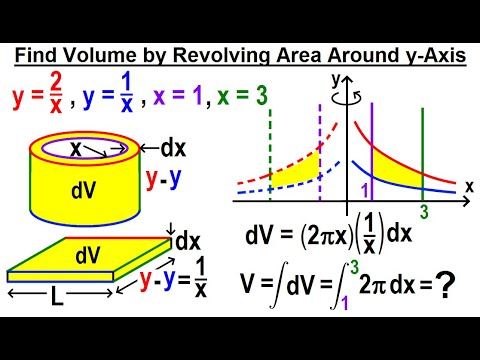 Viewer s Request Calculus 1 Vector Products Where Does the Negative Sign for j hat Come From
