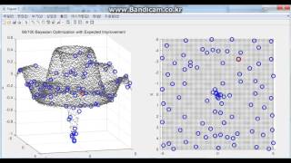 Bayesian Optimization