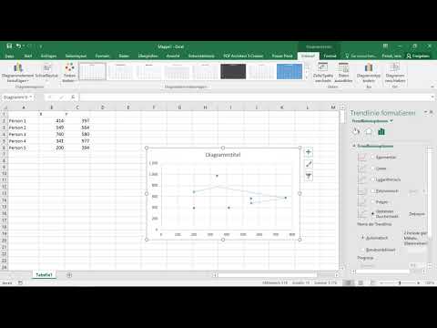 Excel Methodensammlung: Punktewolken und Trendgeraden
