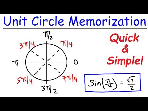 How To Remember The Unit Circle Fast!