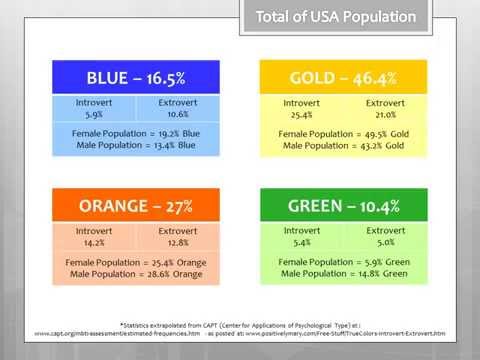 download lagu mp3 mp4 Colour Leadership Styles, download lagu Colour Leadership Styles gratis, unduh video klip Colour Leadership Styles