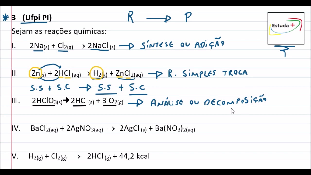 TIPOS DE REAÇÕES QUÍMICAS: Síntese, Análise, Simples Troca e Dupla Troca