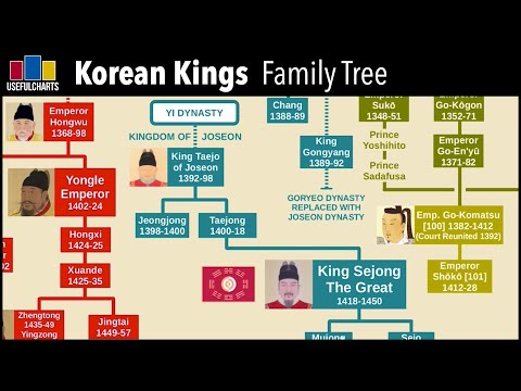Korean Kings Family Tree