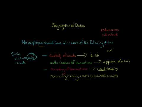 Segregation of Duties