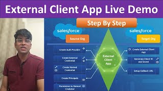 Salesforce External Client App Live Integration Demo | Goodbye Connected Apps 👋 |  Cloud Developer