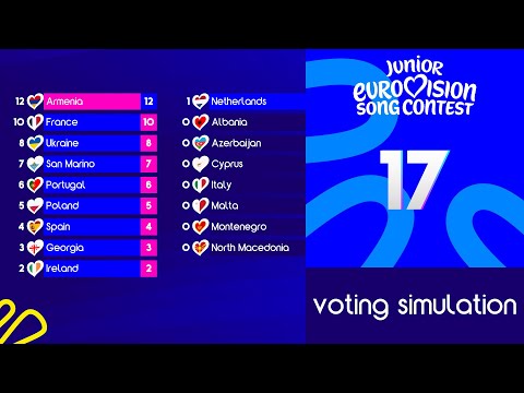 🇬🇪Junior Eurovision 2025: Top 17 | Voting Simulation
