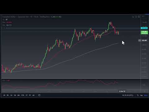 CAD/JPY Forecast: Trade Alert | CAD/JPY Exchange Rate Today | CAD/JPY Forecast October 4, 2022