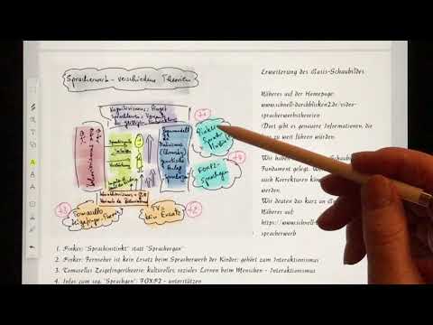 Individueller Spracherwerb - die Theorien: So blickt man schnell durch!