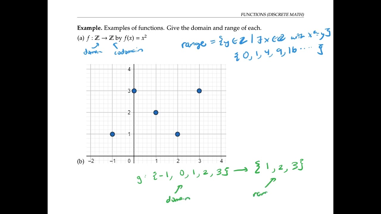 Functions   Discrete Math Version