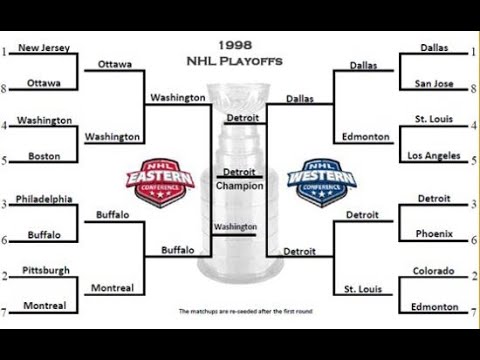 NHL Stanley Cup Playoffs 1998 Compilation
