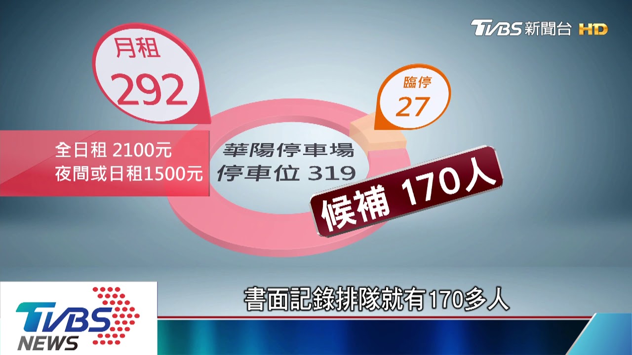 彰化市停車位1.3萬格 估計年收費近5億