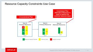 Introduction to Constrained Planning