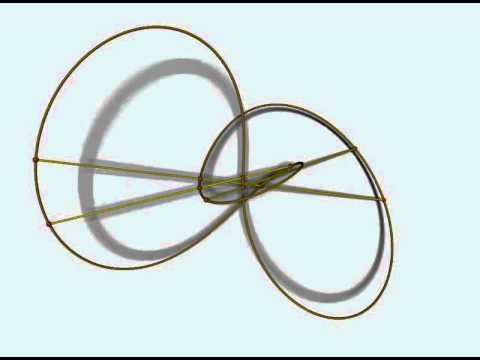 Trefoil evolving between its 2-fold and 3-fold symmetry positions, with quadrisecants.