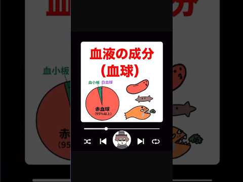 血球とは（赤血球・白血球・血小板） #解剖生理 #ゴロー