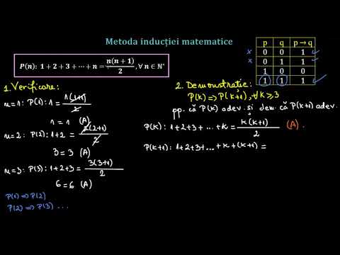 Prezentarea metodei inducției matematice | Lectii-Virtuale.ro