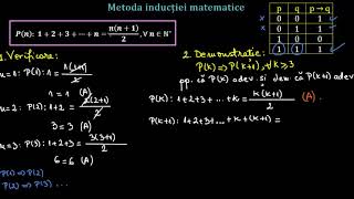 Prezentarea metodei inducției matematice