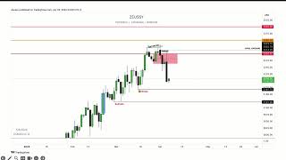 Zessuy Mentorship 2024 ( additional review ahead of nfp