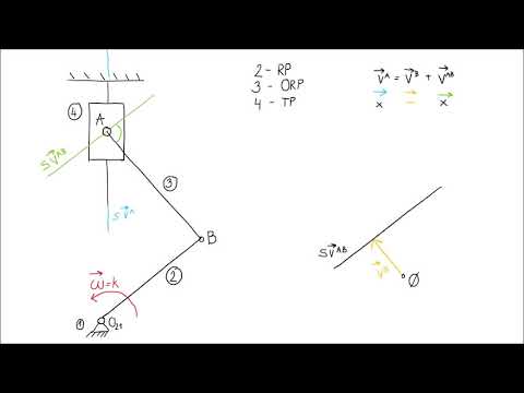Kinematika, cvičení č.4.