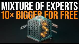 Mixture of Experts(MoE) Deep Dive: How LLMs Got 10× Bigger for Free