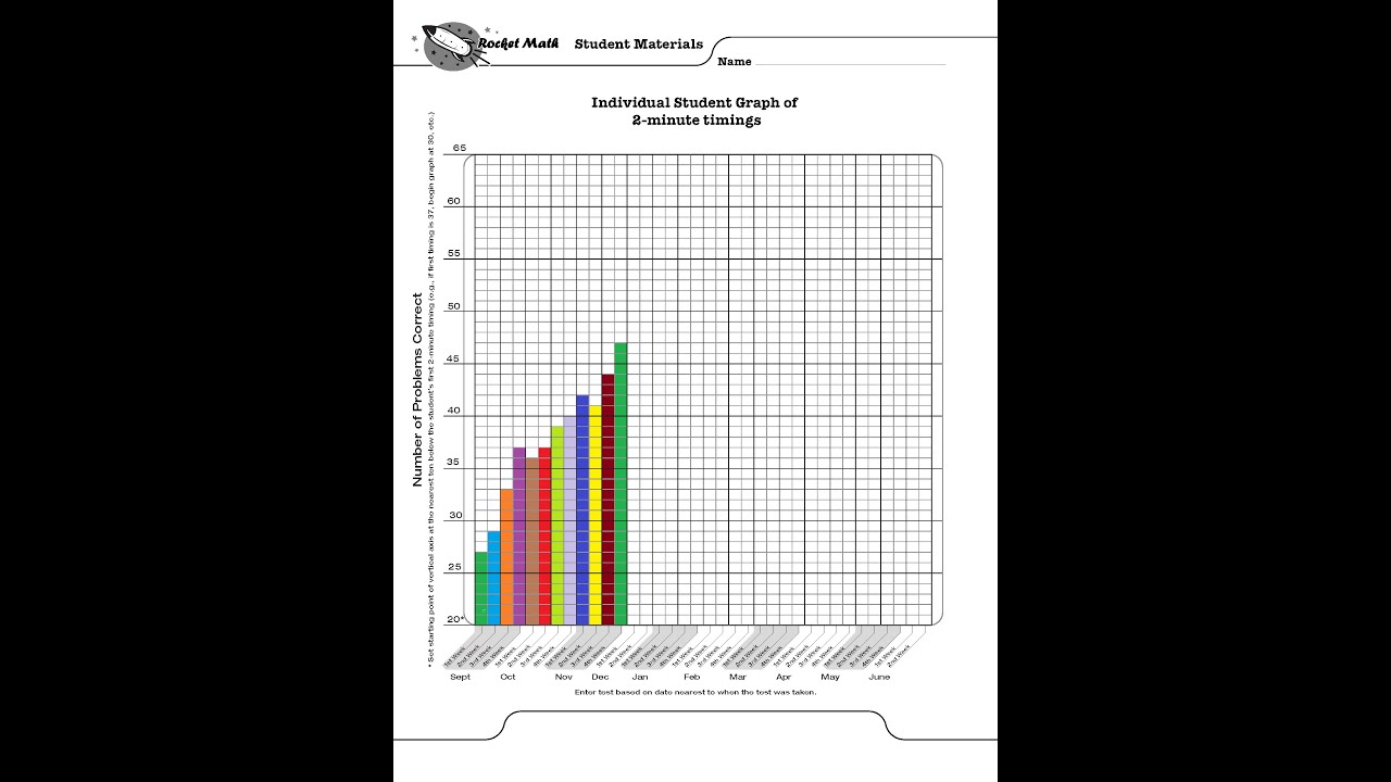 Individual Student Graph