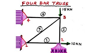 FEM TRUSS PROBLEM | Calculate the Nodal displacements| stiffness matrices| Finite Element Method