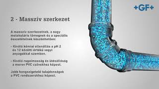  GF HT-PP szennyvízelvezető csövek