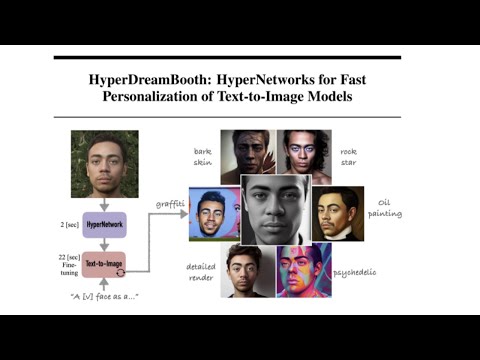 HyperDreamBooth: HyperNetworks for Fast Personalization of Text-to-Image Explained