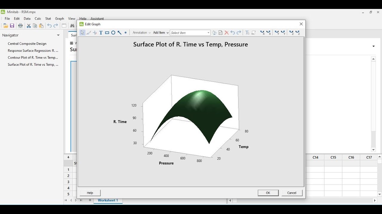 Response Surface Methodology (RSM) analysis in minitab