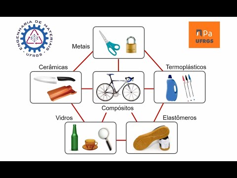 Portas Abertas Engenharia de Materiais UFRGS 2022