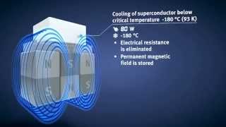 Aplicação de supercondutores em automação industrial