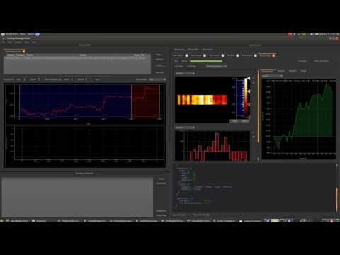 Trading Strategy Finder - Fitness Maps