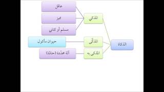 صورة فقه الجنايات من التأهيل الفقهي 17 عامر بهجت - الذكاة