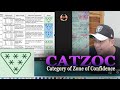 CATZOC Category Of Zone Of Confidence