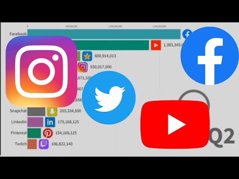 Most Popular Operating Systems 1999 - 2022