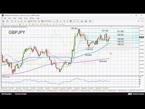 Technical Analysis: 07/11/2017 - GBPJPY bullish in short term but weakened in medium term