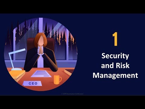 CISSP Domain 2 Review Mind Map 1 of 2 Asset Classification