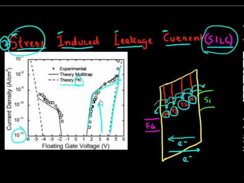 MLC NANDフラッシュ：より少ない量でより多くを：トレードオフ (MLC NAND Flash: More with less: tradeoff)