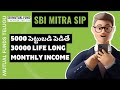 What is Sip Mitra Fund | How to Invest in SBI Mitra Sip(FREE EXCEL SHEET)
