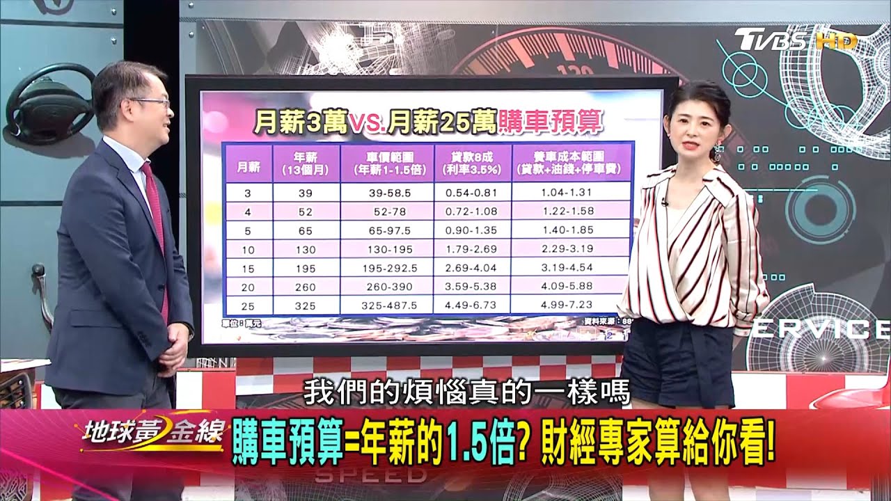 月薪三萬買汽車？　阿源：可從維修成本較低日系車下手